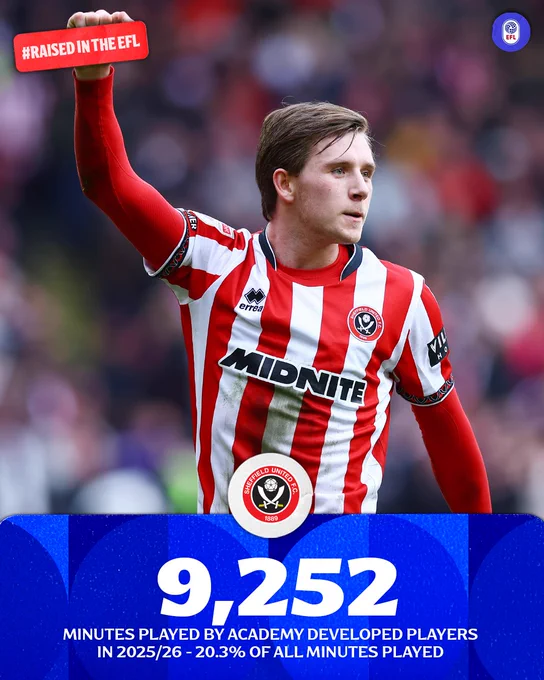 Sheffield United: 9, 252 minutes played (20.3%),  102 starts, 36 sub