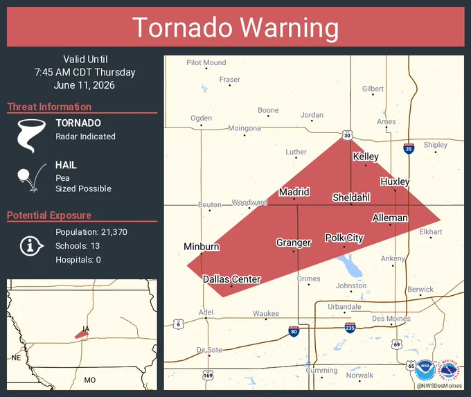 This graphic displays a tornado warning plotted on a map. The warning is in effect until 7:45 AM CDT. The warning includes Polk City IA, Huxley IA and Madrid IA.  This warning is for Northwestern Polk County in central Iowa, Southwestern Story County in central Iowa, Southeastern Boone County in central Iowa and Northeastern Dallas County in central Iowa. The threats associated with this warning are a radar indicated tornado and pea sized hail. There are 21,370 people in the warning along with 13 schools and 0 hospitals.