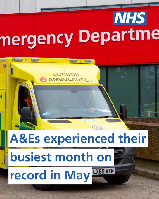 A photograph of a yellow London Ambulance Service ambulance parked outside an NHS Emergency Department. The background features a large red hospital wall with the words “Emergency Department” and an NHS logo. Text reads: “A&Es experienced their busiest month on record in May”.