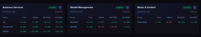 Leading stocks from today's top sectors