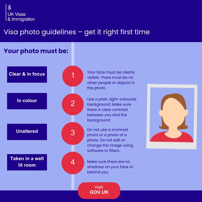 large white text reads: “Visa photo guidelines – get it right first time”.
Below, a section titled “Your photo must be:” lists four requirements on the left in dark purple boxes: “Clear & in focus”, “In colour”, “Unaltered”, and “Taken in a well lit room”.
To the right of these labels, a vertical timeline with red numbered circles (1, 2, 3, 4) provides detailed guidance:
1: “Your face must be clearly visible. There must be no other people or objects in the photo.”
2: “Use a plain, light-coloured background. Make sure there is clear contrast between you and the background.”
3: “Do not use a scanned photo or a photo of a photo. Do not edit or change the image using software or filters.”
4: “Make sure there are no shadows on your face or behind you.”
On the right side, there is an illustration of a portrait photo showing a person’s head and shoulders inside a white frame.
At the bottom centre, a red button reads: “Visit: GOV.UK”.