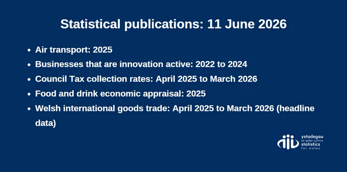 Statistical publications, 11 June 2026