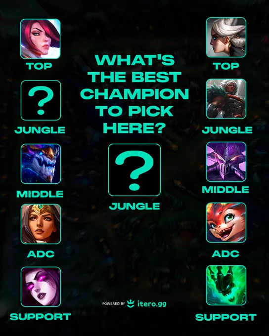 Centered prompt: "What's the best champion to pick here?" Two team columns of role portraits (top, jungle, mid, ADC, support) and jungle question-mark slots.