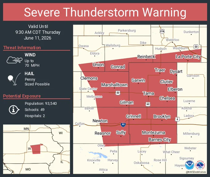 This graphic displays a severe thunderstorm warning plotted on a map. The warning is in effect until 9:30 AM CDT. The warning includes Marshalltown IA, Newton IA and Grinnell IA.  This warning is for Poweshiek County in central Iowa, Southeastern Hardin County in central Iowa, Marshall County in central Iowa, Southern Black Hawk County in northeastern Iowa, Northeastern Marion County in south central Iowa, Tama County in central Iowa, Northern Mahaska County in south central Iowa, Southern Grundy County in central Iowa and Eastern Jasper County in central Iowa. The threats associated with this warning are wind gusts up to 70 MPH and penny sized hail. There are 93,540 people in the warning along with 49 schools and 2 hospitals.