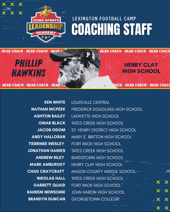 Graphic showcasing the Lexington Football Camp coaching staff, featuring head coach Phillip Hawkins and listing various coaches from different schools.