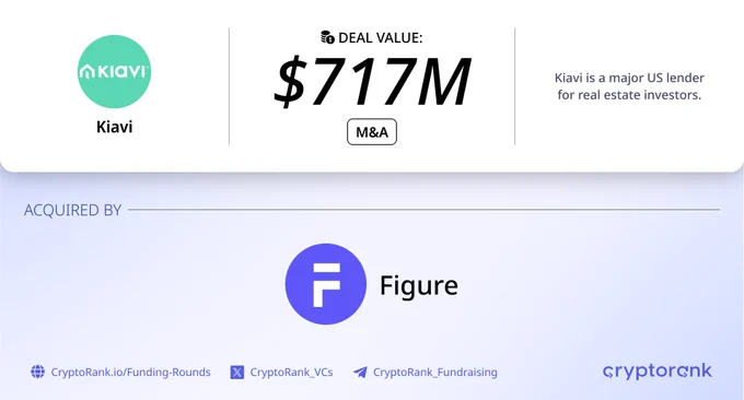 Figure has acquired Kiavi