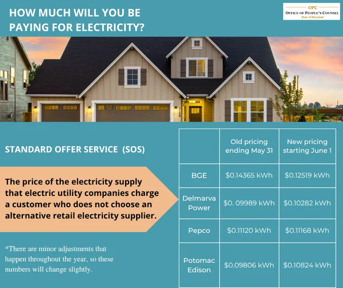 Chart with new pricing for summer season SOS electricity.