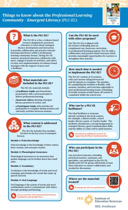 Preview image of a REL Southeast infographic outlining key facts about the Professional Learning Community – Emergent Literacy (PLC-EL), a free, evidence-based professional learning resource for preschool educators.