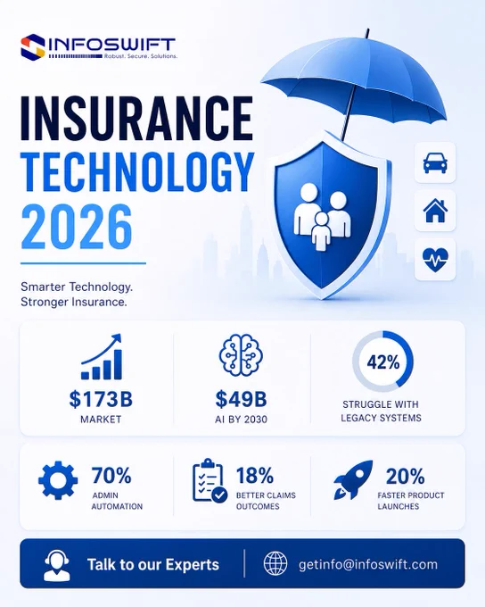 infoswift - insurance software