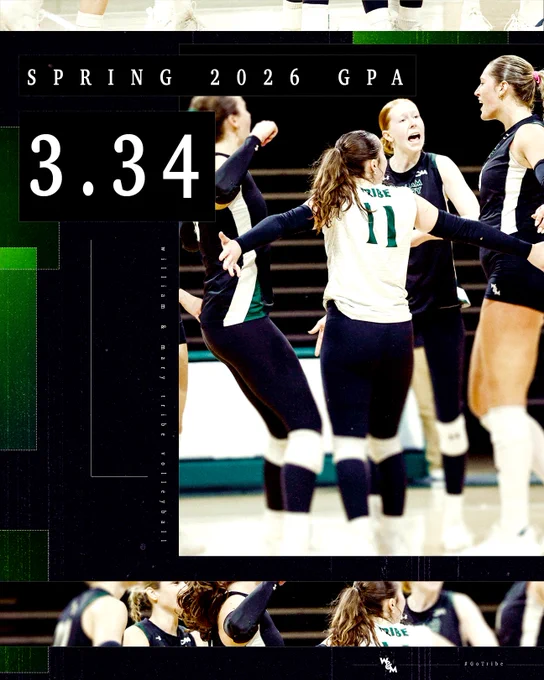 A graphic celebrating William & Mary volleyball's 2026 spring semester GPA of 3.34. The photo on the right shows a group celebration during a match this past fall.