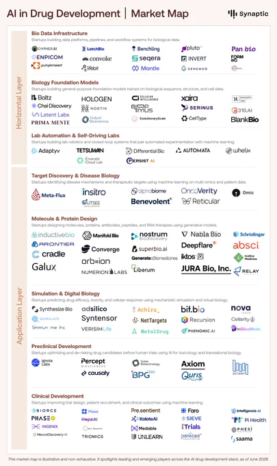 AI in Drug Development Stack 2026
