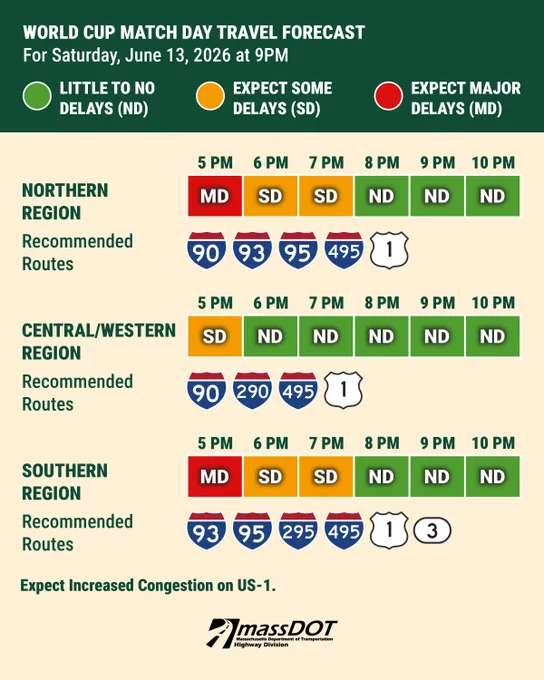 June 13 travel forecast highlighting expected major delays at 5 PM in Northern and Southern regions, some delays until 7 PM, and no delays by 9 PM.