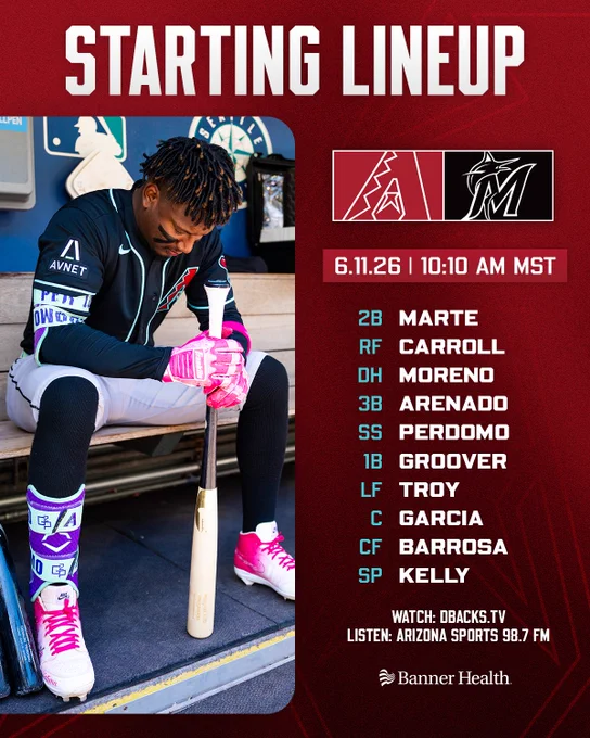 Starting Lineup | 6.11.26 | 10:10 AM MST

Diamondbacks vs. Marlins (logos) | Banner Health (logo)

2B - Marte
RF - Carroll
DH - Moreno
3B - Arenado
SS - Perdomo
1B - Groover
LF - Troy
C - Garcia
CF - Barrosa
SP - Kelly

Watch: DBACKS.TV
Listen: Arizona Sports 98.7 FM

The graphic features an image of Geraldo Perdomo sitting in the dugout looking down and holding his bat. He is wearing a black Diamondbacks jersey and gray baseball pants.