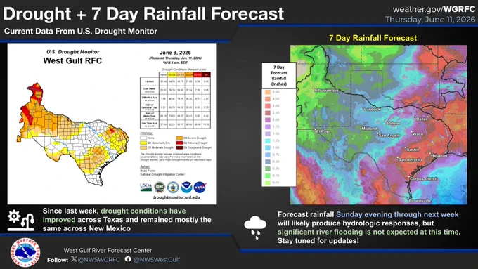 Side by side maps of TX / NM drought conditions and 7 day rainfall forecast.