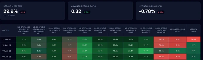 NSE Market Breadth