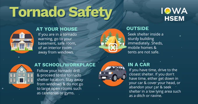 Tornado Safety--
At your house: If you are in a tornado warning, go to your basement, safe room, or an interior room away from windows. 
At workplace/school: Follow your tornado drill and proceed to your tornado shelter location. Stay away from windows and do not go to large open rooms such as cafeterias or gymnasiums.
Outside: Seek shelter inside a sturdy building immediately. Sheds, mobile homes, and tents are not safe.
In a Car: If you have time, drive to the closest shelter. If you don't have time, either get down in your car & cover your head, or abandon your car & seek shelter in a low lying area such as a ditch or ravine.