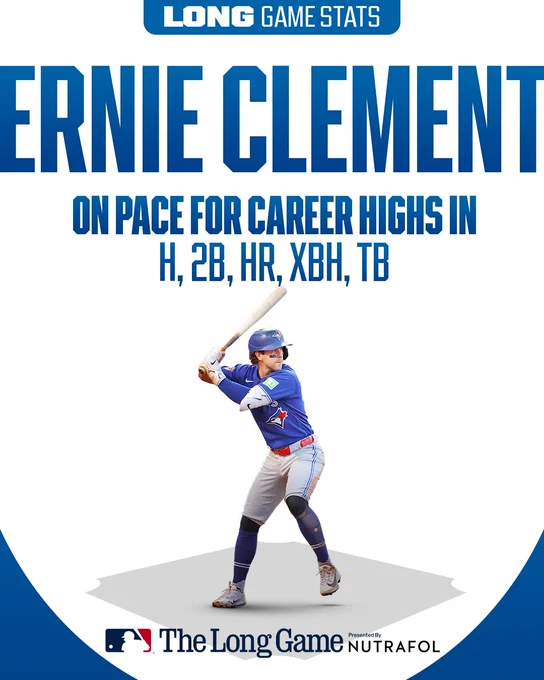 Ernie Clement
On pace for career highs in H, 2B, HR, XBH, TB
Long Game Stats
The Long Game presented by Nutrafol
Pictured: A cutout of Ernie Clement in his batting stance. He wears a blue Blue Jays jersey and a blue helmet.