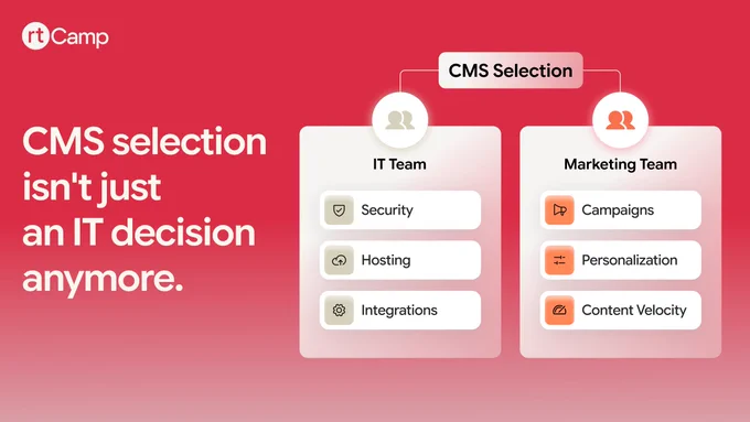 CMS selection isn't just an IT decision anymore.