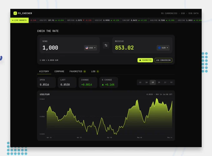 A dark-themed currency conversion interface shows live rates, an input for sending amounts, and a historical rate chart.