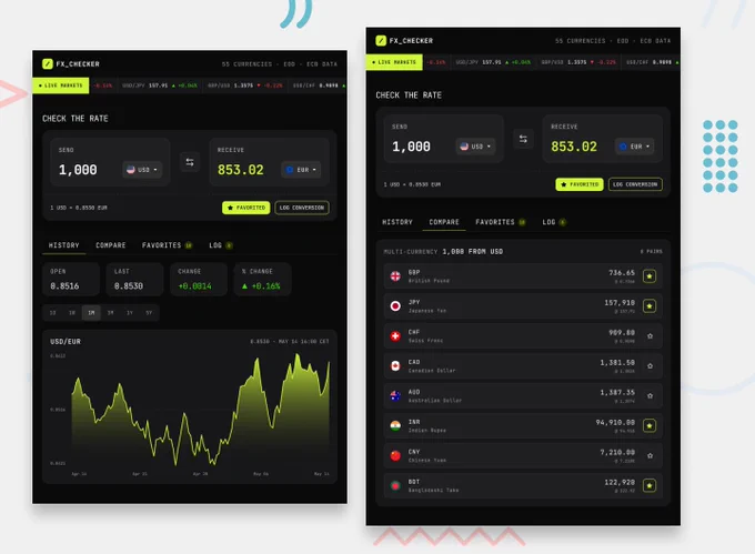 A user interface displays currency conversion details, live exchange rates, and a rate history chart for various currencies.