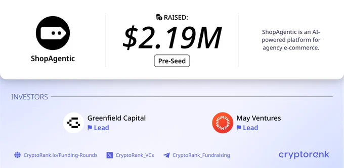 ShopAgentic $2.19M Pre-Seed Round