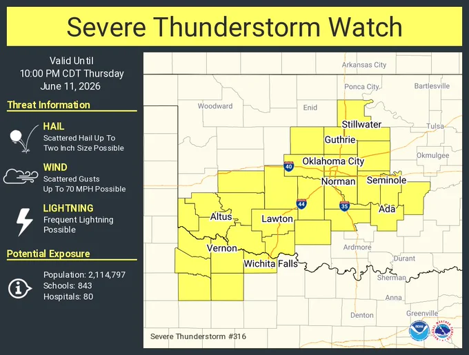 This graphic displays Severe Thunderstorm watch number 316 plotted on a map. The watch is in effect until 10:00 PM CDT. The watch includes parts of Oklahoma and Texas. The threats associated with this watch are no tornadoes expected, scattered hail up to two inch size possible and scattered gusts up to 70 mph possible. There are 2,114,797 people in the watch along with 843 schools and 80 hospitals.