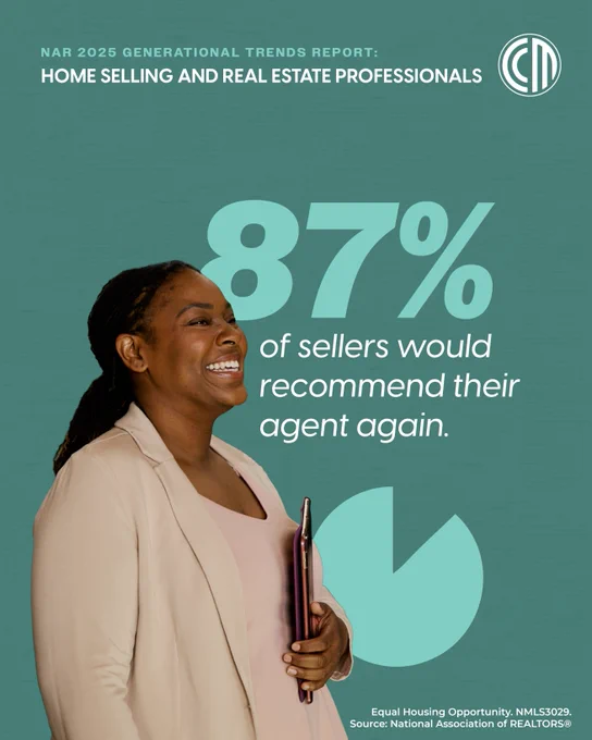 Excited woman holding documents with text overlay that reads \"87% of sellers would recommend their agent again.\"
