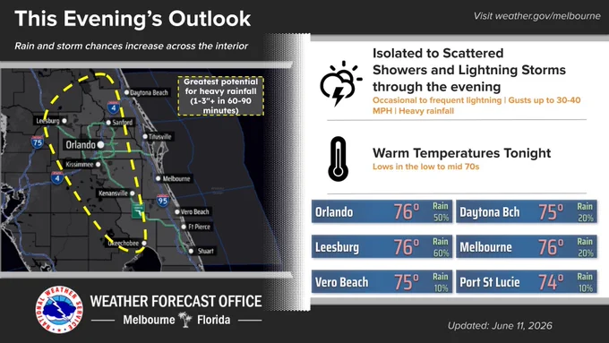 Graphic showing this evening's forecast.