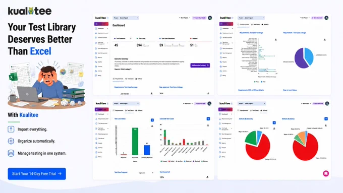Kualitee feature section with the headline "Your Test Library Deserves Better Than Excel." Left side shows a stressed developer surrounded by spreadsheets. Right side displays four Kualitee dashboard screenshots covering test case status, executed test cases, defects by severity, and requirements coverage charts. Three benefits listed: Import everything, Organize automatically, Manage testing in one system.