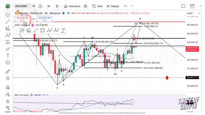btc bitcoin crypto market xrp price prediction war ripple brad garlinghouse clarity act altseason altcoins bullish bearish trump pump dump