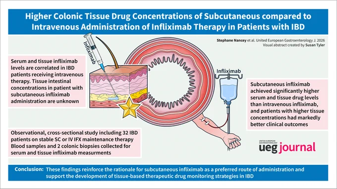Visual abstract