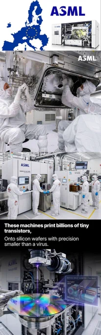 ASML/Philips e a política industrial da Holanda e Europa
