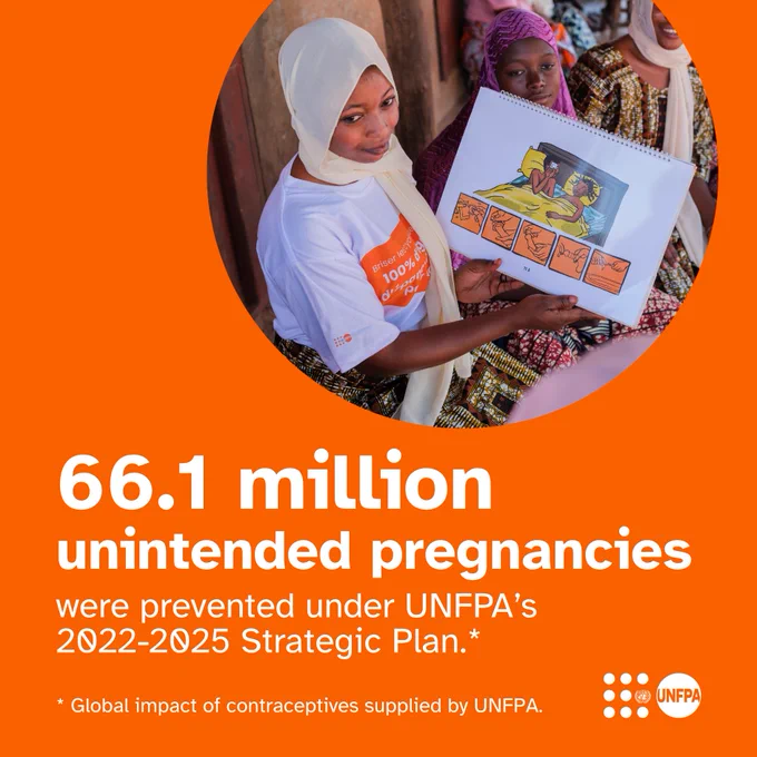 An orange card with a photo of a young woman showing a group of other young women seated around her a large illustration of a couple in bed with visual instructions for putting on a condom. White text below reads “66.1 million unintended pregnancies were prevented under UNFPA’s 2022-2025 Strategic Plan. Global impact of contraceptives supplied by UNFPA.” The UNFPA logo is in the bottom right corner.

