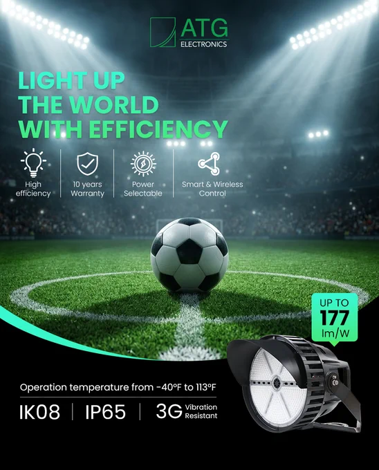 An ATG Electronics promotional graphic for high-efficiency sports lighting, featuring a soccer ball on a stadium field under bright lights. A high-output LED fixture is displayed with key technical specifications including up to 177 lm/W, a 10-year warranty, Power Selectable, Smart Control, and an IK08, IP65, and 3G vibration resistant rating.