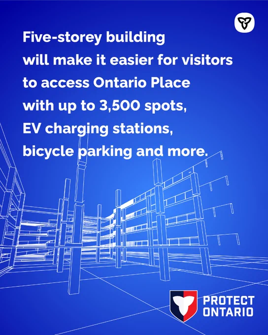 A blue graphic shows a wireframe of a multi‑storey parking structure, with text describing a five‑storey building with up to 3,500 spaces, EV charging stations, and bicycle parking at Ontario Place. The Protect Ontario logo appears in the corner.
