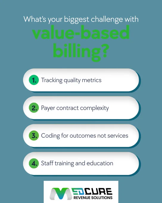 The shift to value-based care is real, but billing for it is a whole different skill set.
We want to hear from you 👇
What's your biggest challenge with value-based billing?
🔵 Tracking quality metrics
🟡 Payer contract complexity
🟢 Coding for outcomes, not services
⚪ Staff training & education
Drop your answer in the comments, we'll share a full breakdown of results   solutions next week.
#ValueBasedCare #MedicalBilling #RevenueСycleManagement #RCM #HealthcareReform #MedCurers #HealthcareBilling #PracticeManagement #BillingAndCoding #HealthcareFinance