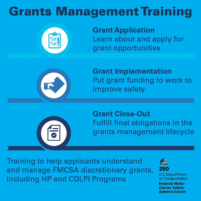 Grants Management Training infographic detailing three stages: Grant Application, Grant Implementation, and Grant Close-Out. Includes the U.S. Department of Transportation and Federal Motor Carrier Safety Administration logos. Mentions FMCSA discretionary grants, HP, and CDLPI Programs.