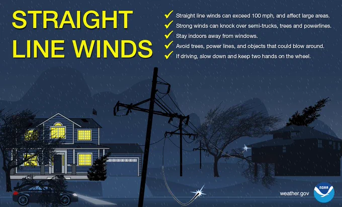 Straight Line Winds. Straight line winds can exceed 100 mph, and affect large areas. Strong winds can knock over semi-trucks, trees and powerlines. Stay indoors away from windows. Avoid trees, power lines, and objects that could blow around. If driving, slow down and keep two hands on the wheel.