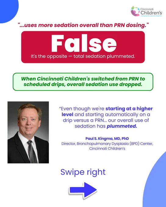 A graphic features a statement labeled as "False" in bold red, correcting a claim about sedation use. It explains that Cincinnati Children's Hospital saw a decrease in overall sedation after switching from PRN to scheduled drips. A photo of a man in a suit is included, alongside his quote emphasizing the reduced sedation levels. Logos and an arrow with "Swipe right" are present.