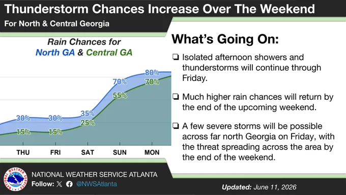 On the left, a chart of rain chances through the weekend. On the right, forecast details.