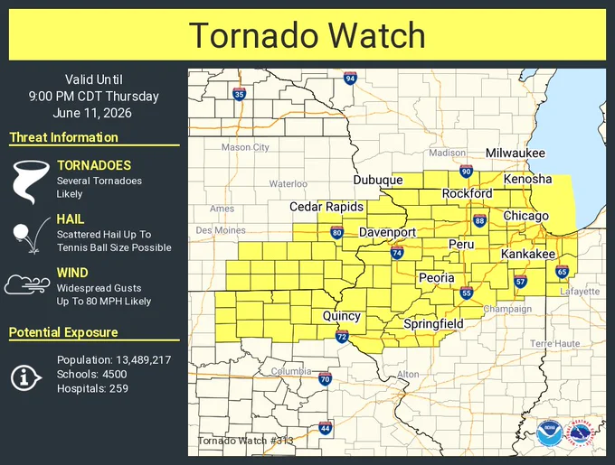 This graphic displays Tornado Watch watch number 313 plotted on a map. The watch is in effect until 9:00 PM CDT. The watch includes parts of Illinois, Indiana, Iowa, Missouri and Wisconsin. The threats associated with this watch are several tornadoes likely, scattered hail up to tennis ball size possible and widespread gusts up to 80 mph likely. There are 13,489,217 people in the watch along with 4500 schools and 259 hospitals.