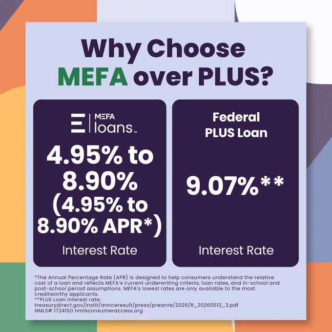 This image is a comparison infographic titled "Why Choose MEFA Over PLUS?" It presents interest rates for MEFA Loans and Federal PLUS Loans. MEFA Loans have an interest rate ranging from 4.95% to 8.90% (4.95% to 8.90% APR*). The Federal PLUS Loan has an interest rate of 9.07%**. The bottom of the infographic includes a note on the Annual Percentage Rate (APR) and a web link for more information. The design features a colorful border with shades of orange, pink, and purple.