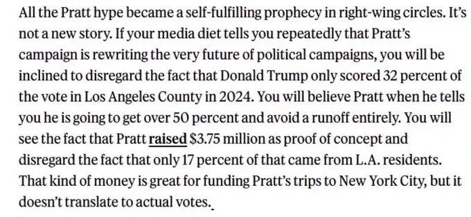 Excerpt from the Rolling Stone article. It reads: 'All the Pratt hype became a self-fulfilling prophecy in right-wing circles. It's not a new story. If your media diet tells you repeatedly that Pratt's campaign is rewriting the very future of political campaigns, you will be inclined to disregard the fact that Donald Trump only scored 32 percent of the vote in Los Angeles County in 2024. You will believe Pratt when he tells you he is going to get over 50 percent and avoid a runoff entirely. You will see the fact that Pratt raised $3.75 million as proof of concept and disregard the fact that only 17 percent of that came from L.A. residents.