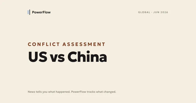 PowerFlow card: Conflict Assessment, US vs China. News tells you what happened. PowerFlow tracks what changed.