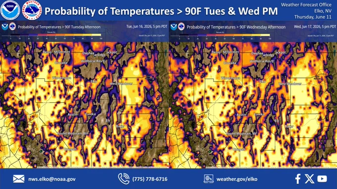 Warm temperatures are expected next week across northern and central Nevada. Shown in the image are the probability of temperatures greater than 90F for Tuesday afternoon and Wednesday afternoon. There is a slight increase in the seventy percent and higher coverage of temperatures greater than 90F for Wednesday as highs warm into the mid to upper 90s in the valleys.  