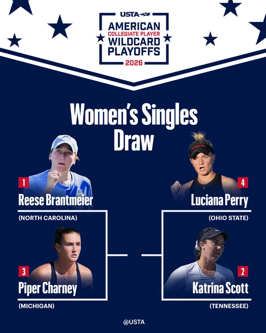 American Collegiate Player Wildcard Playoffs 
Women's Singles Draw