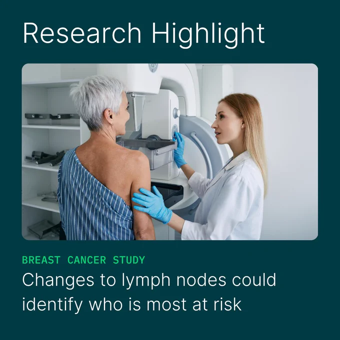 A medical professional assists a person undergoing a mammogram. The text reads, "Research Highlight: Breast Cancer Study. Changes to lymph nodes could identify who is most at risk."