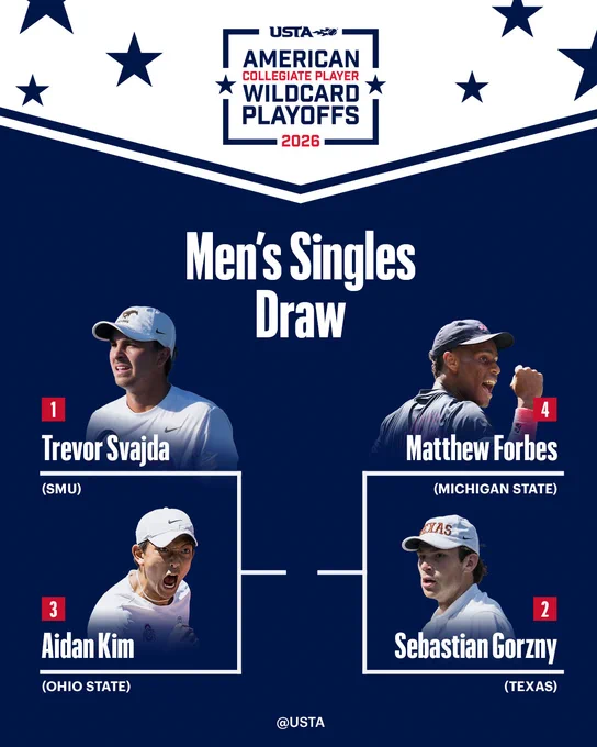 American Collegiate Player Wildcard Playoffs 
Men's Singles Draw
