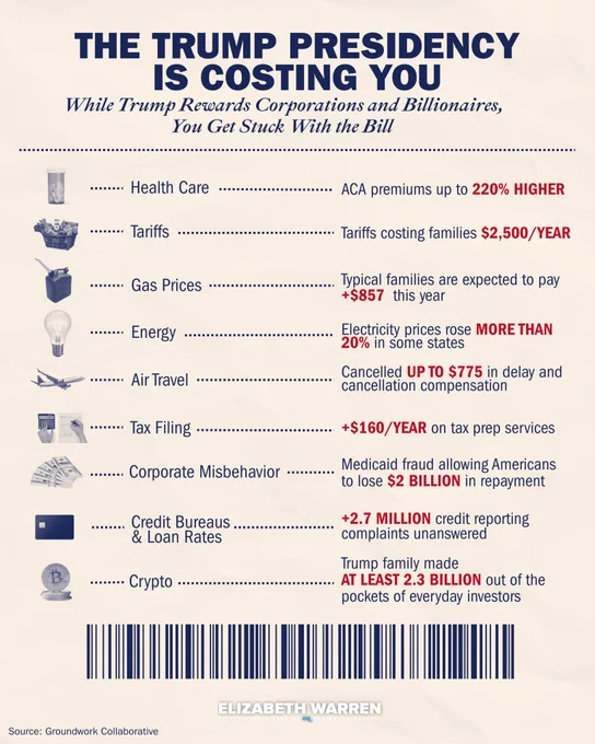 Donald Trump’s corruption is driving up your costs.

Here’s the receipt—and you’re stuck with the bill.