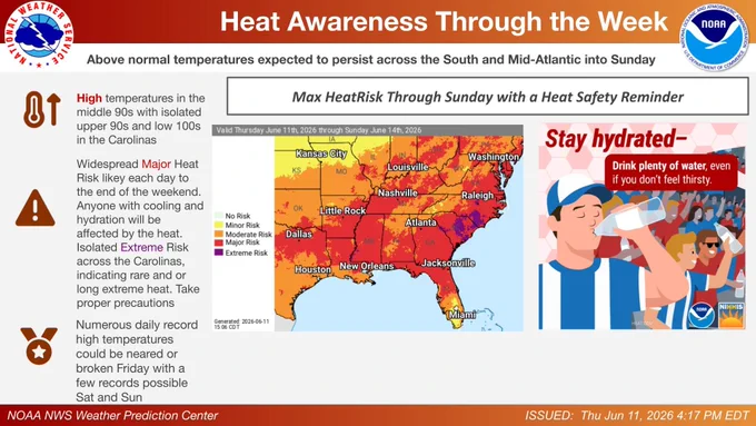 If going out this weekend to celebrate festivities, an ongoing heat wave will bring widespread Major HeatRisk from Texas all the way to the Mid-Atlantic as high temperatures soar into the middle and upper 90s. Stay hydrated and take cooling breaks. 